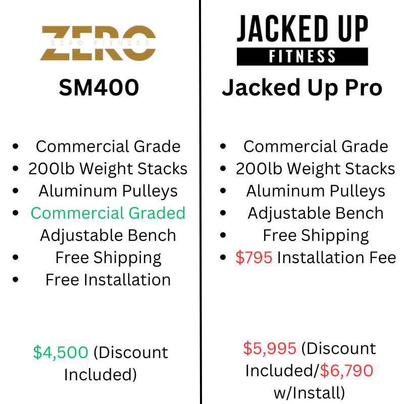 Zero Fitness | Premium Fitness Equipment & Expertise